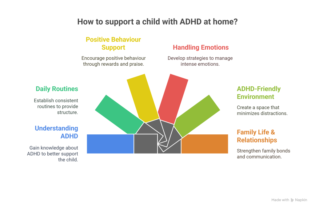 Supporting a Child with ADHD at Home - visual selection