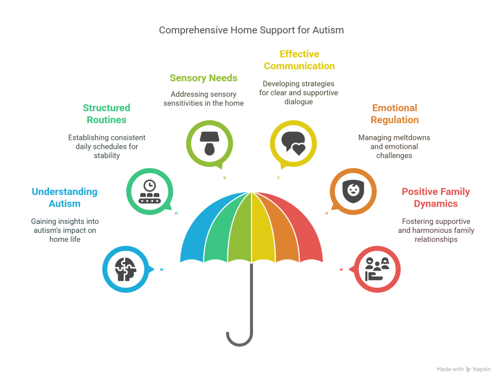 Supporting a Child with Autism (ASD) at Home - visual selection