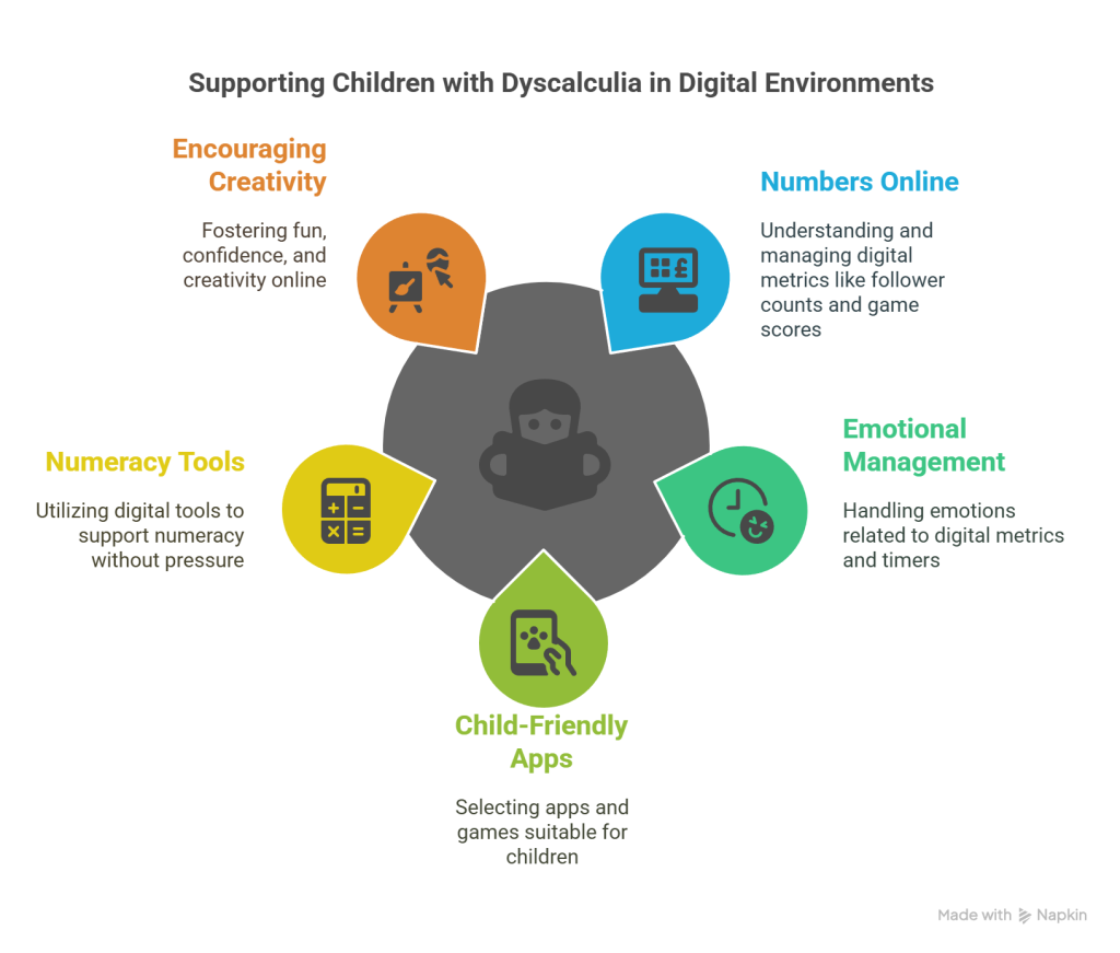Supporting a Child with Dyscalculia on Social Media - visual selection