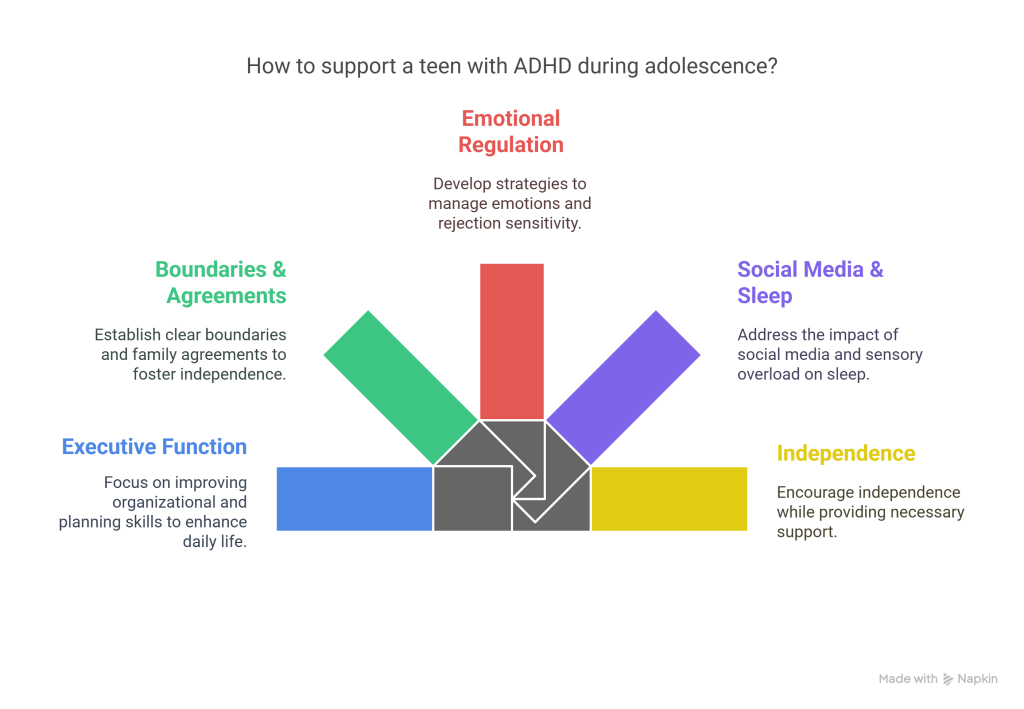 Supporting a Teen with ADHD at Home - visual selection