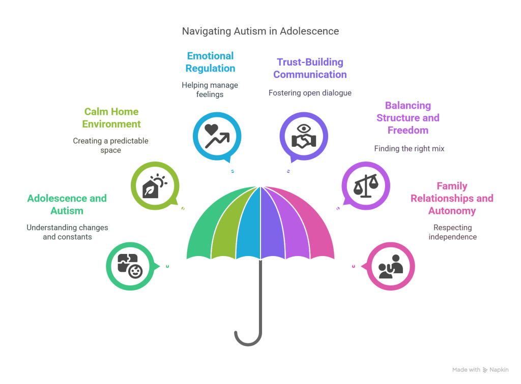 Supporting a Teen with Autism (ASD) at Home - visual selection