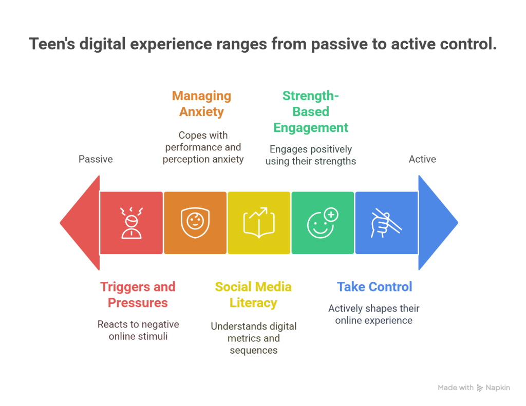 Supporting a Teen with Dyscalculia on Social Media - visual selection