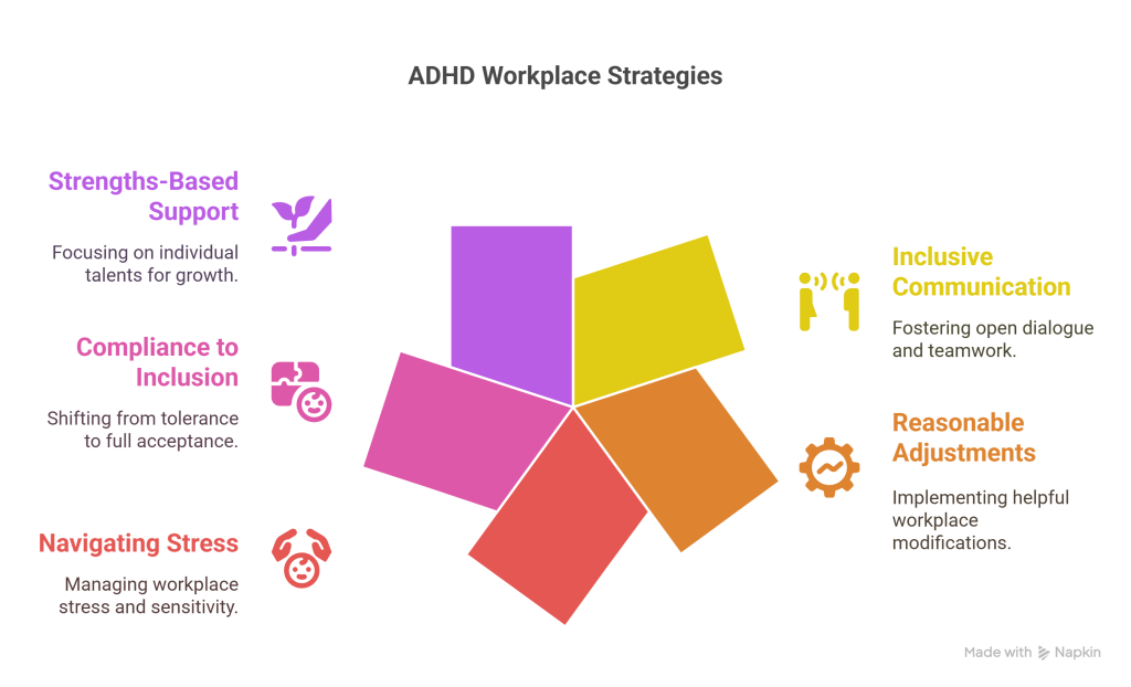 Supporting an Adult with ADHD at Work - visual selection