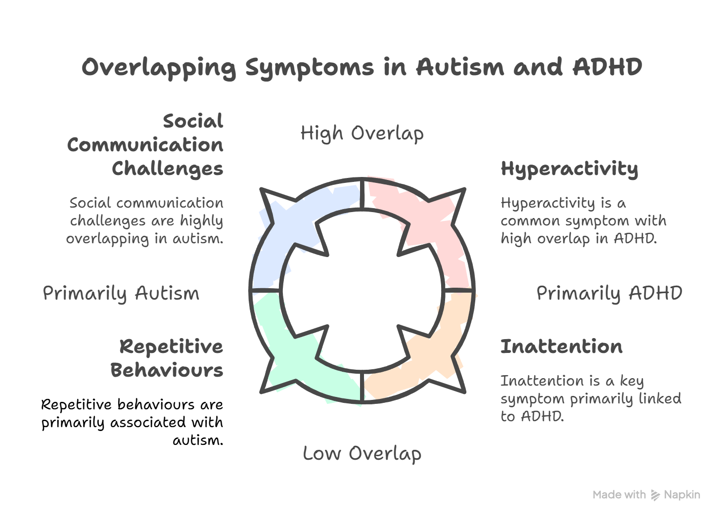 Can You Have Autism and ADHD