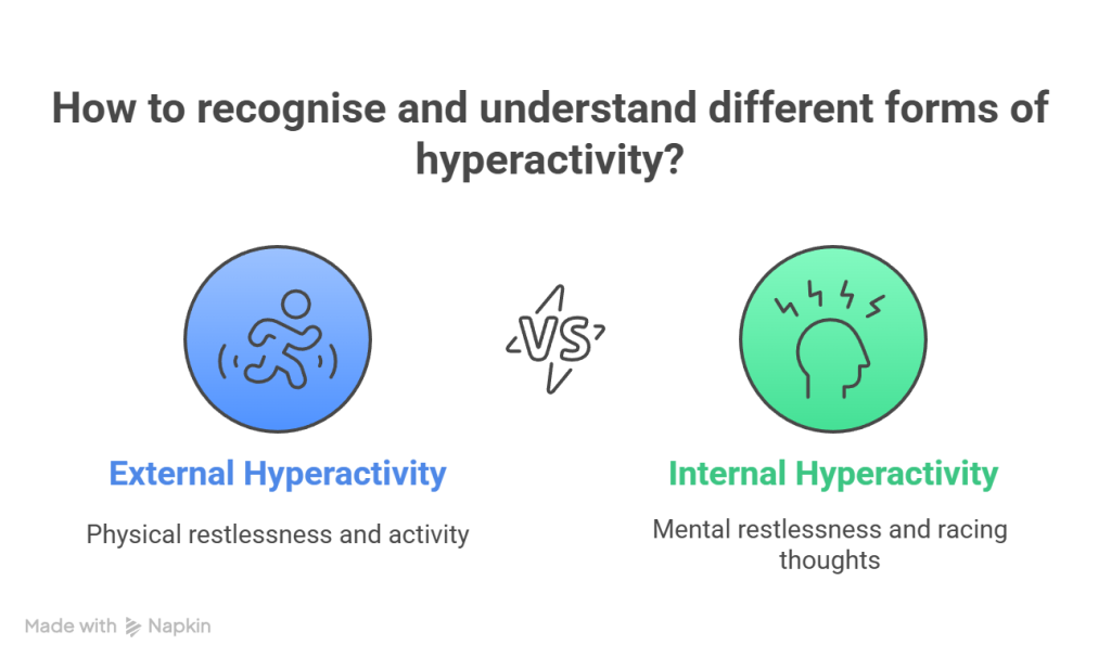 Graphic showing external versus internal hyperactivity symptoms in ADHD for children and adults.”