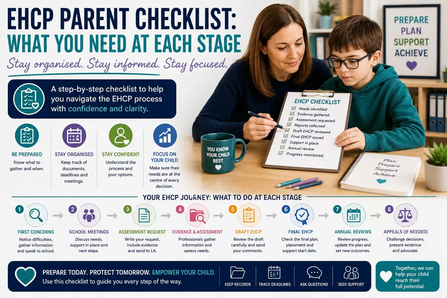 EHCP Parent Checklist_compressed