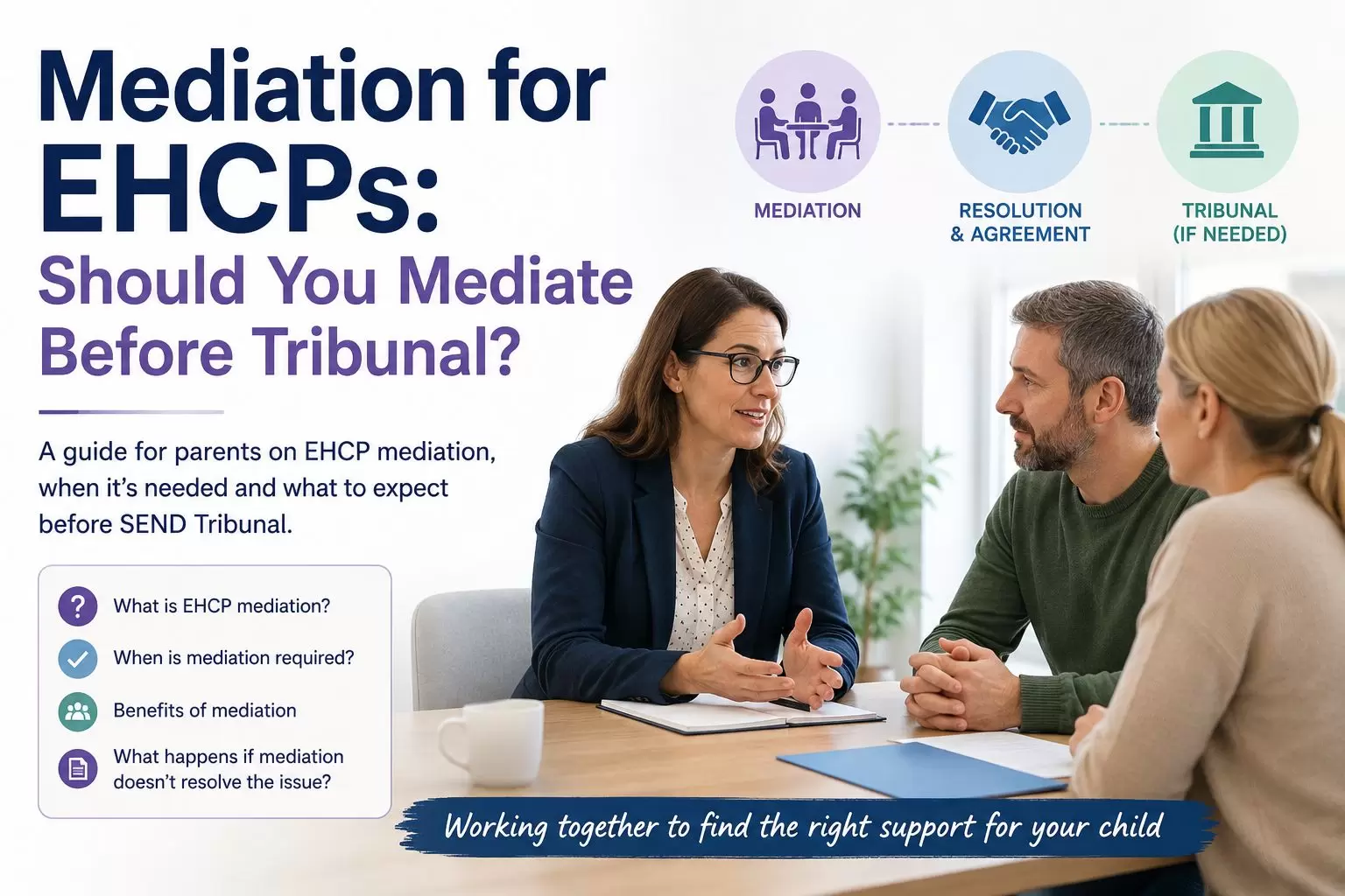EHCP mediation guide banner showing a professional discussing with clients at a table, with three step icons: Mediation, Resolution, Tribunal – right side.