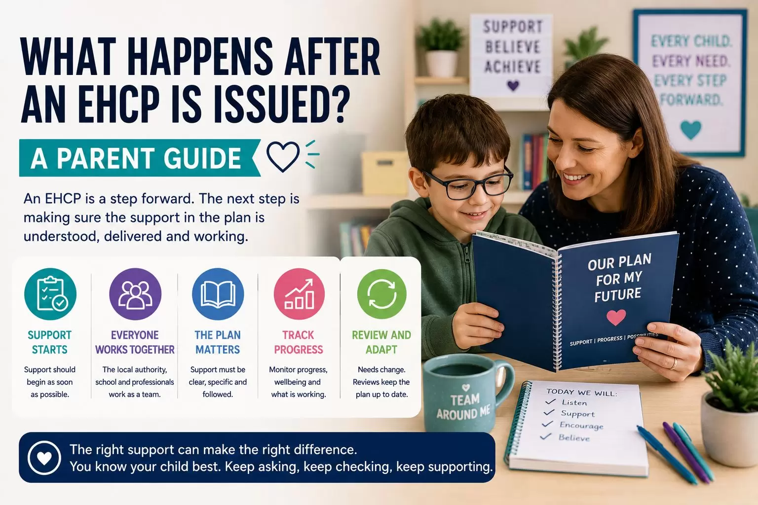 What happens after an EHCP is issued (2)_compressed