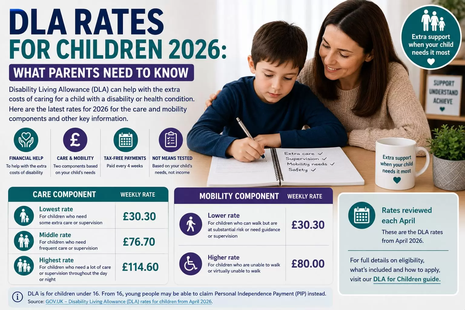 DLA rates for children 2026 guide_compressed