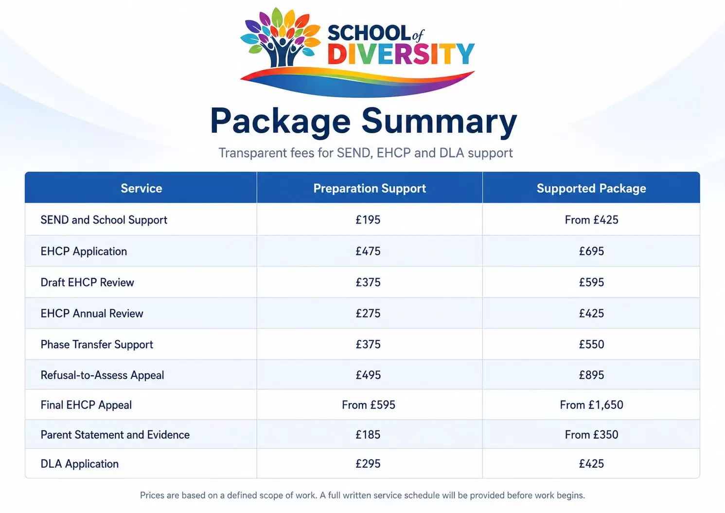 School of Diversity package pricing sheet_compressed