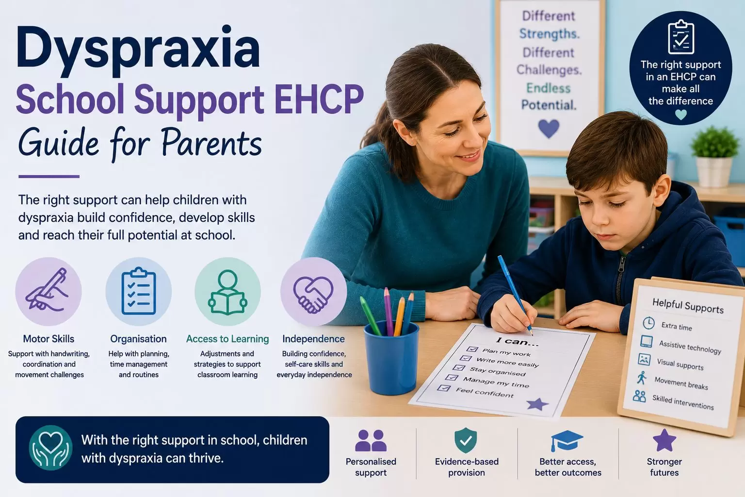 Teacher supporting a child with dyspraxia during a writing task, with visual guidance on school support, EHCP provision, motor skills, organisation and independence.