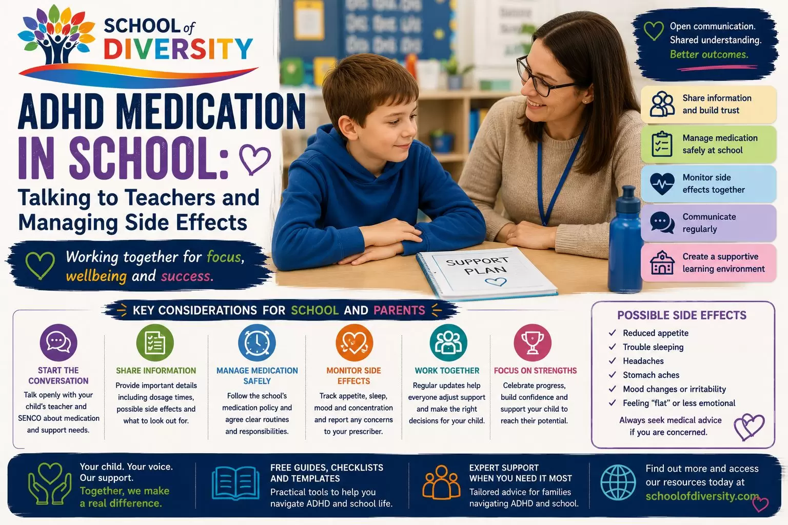 ADHD medication support in schools_compressed