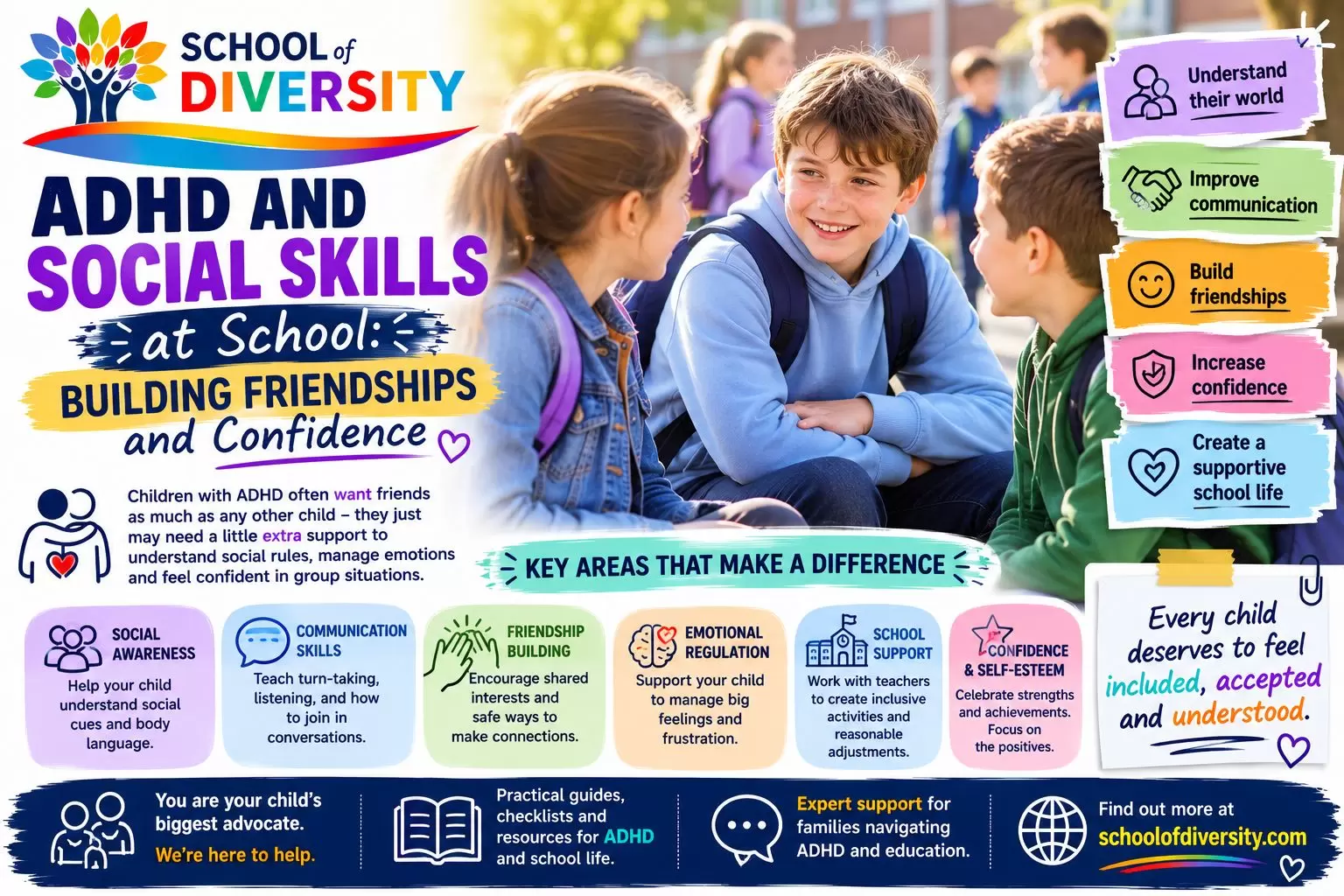 Building friendships and confidence at school_compressed