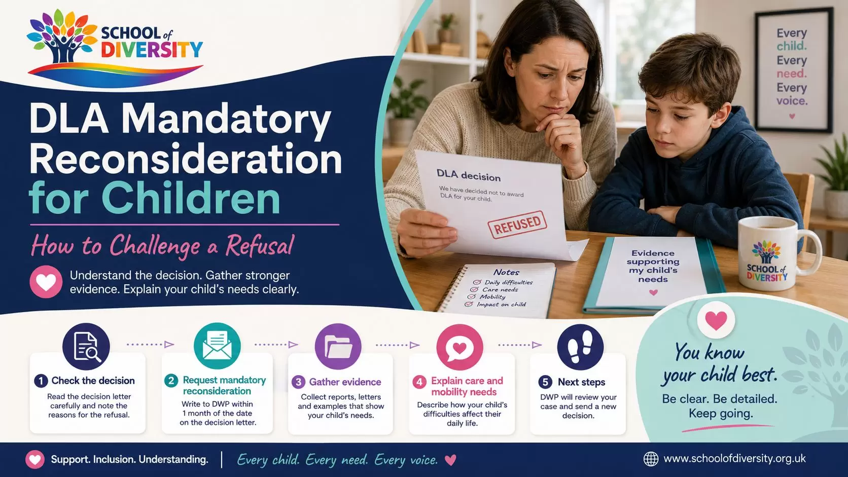 DLA reconsideration guide for parents_compressed