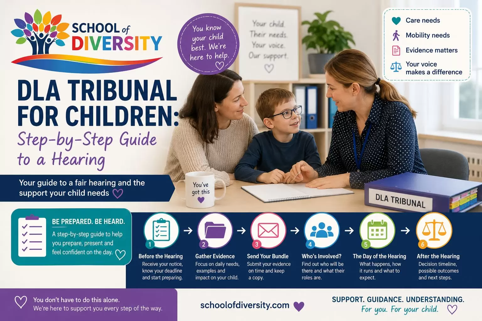 DLA tribunal for children guide_compressed