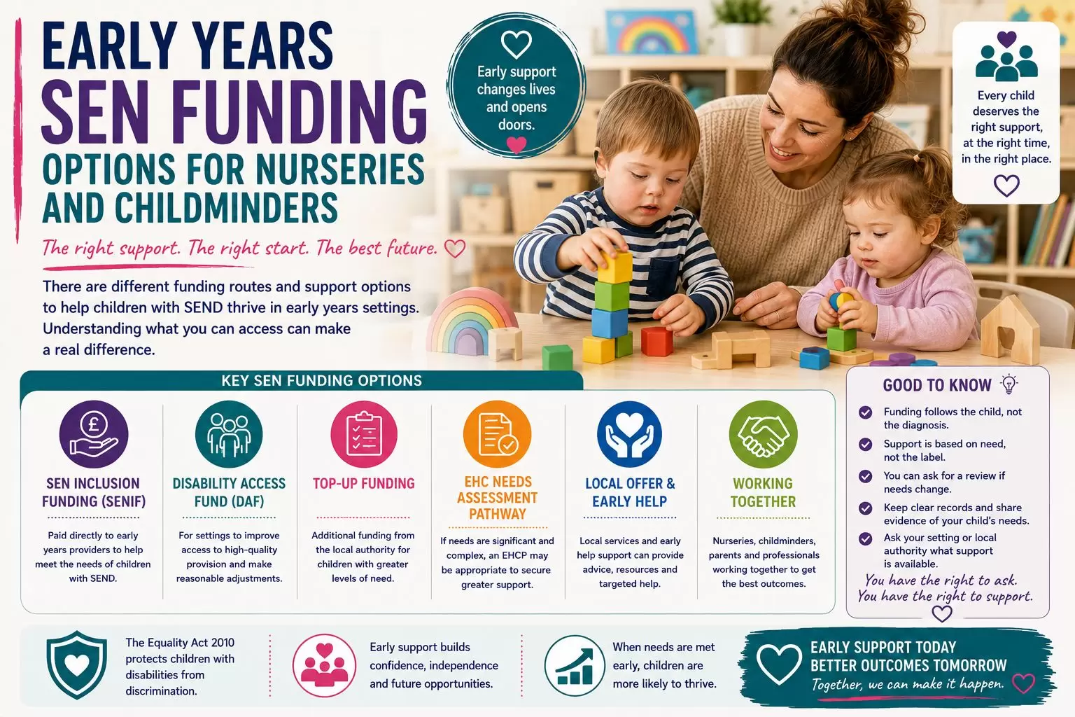 Early years SEN funding options guide_compressed