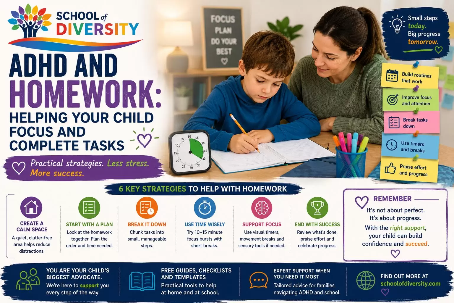 Helping your child with ADHD homework_compressed