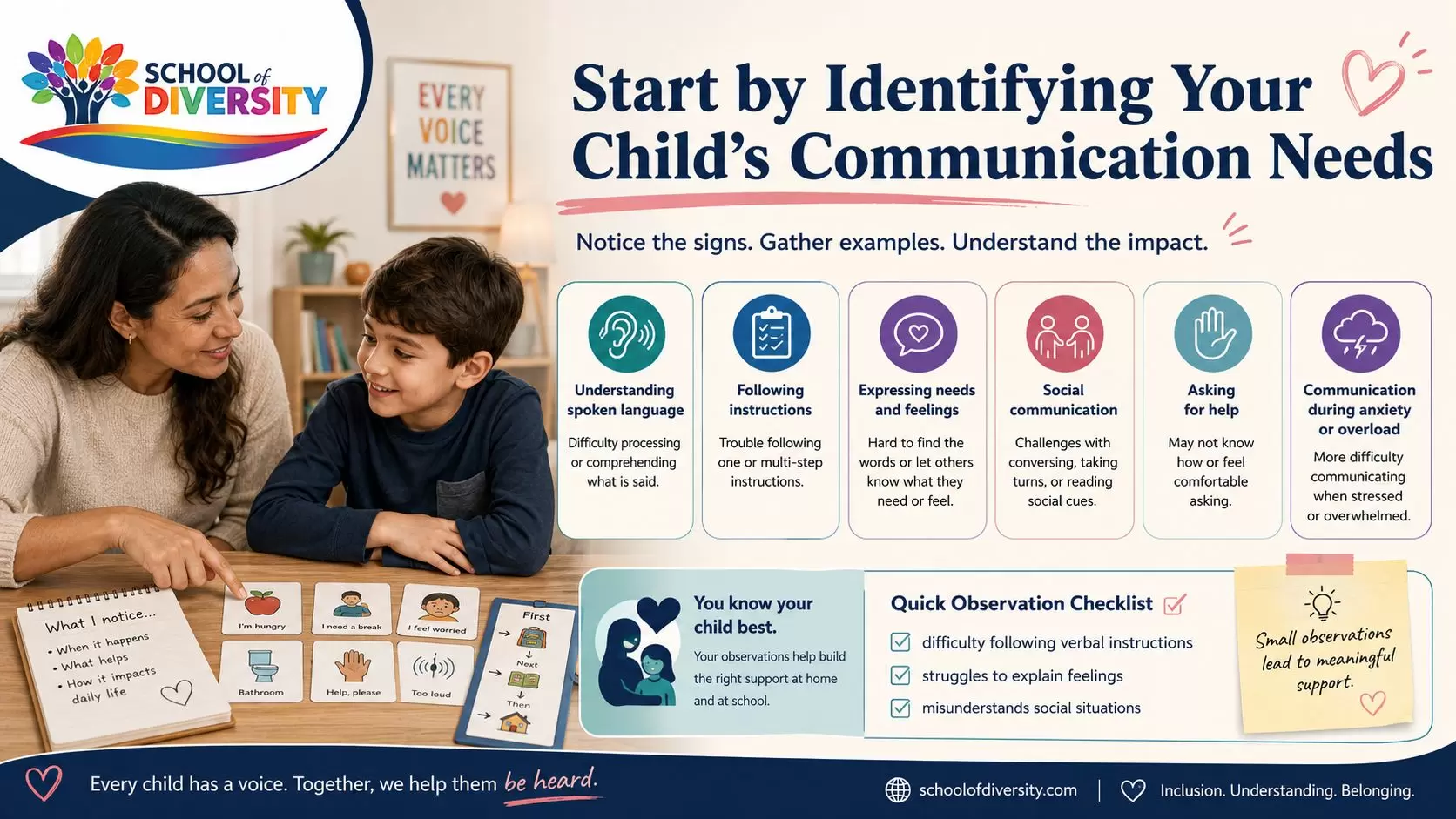 Identifying-communication-needs-in-children_compressed