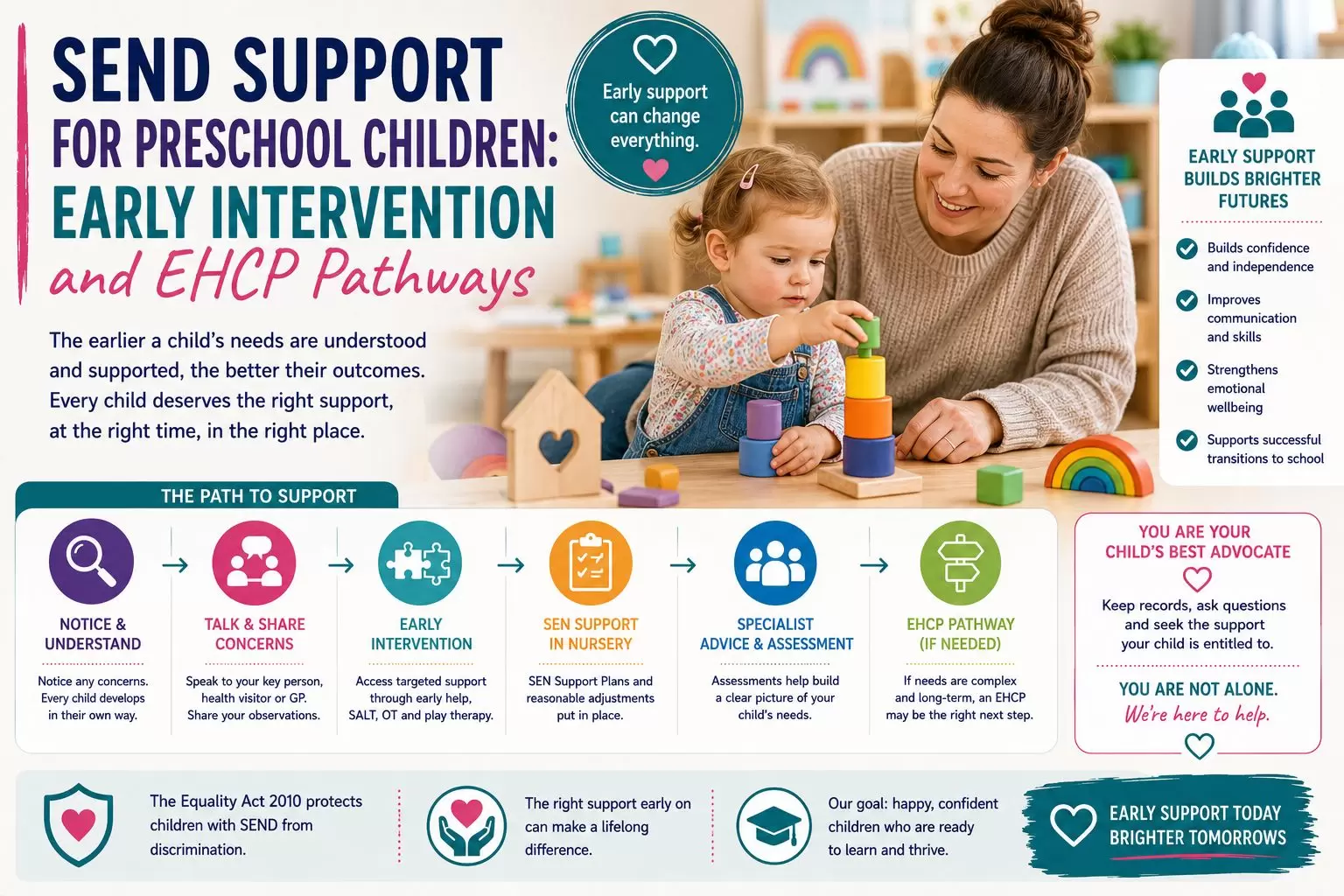 SEND support for preschool children_compressed