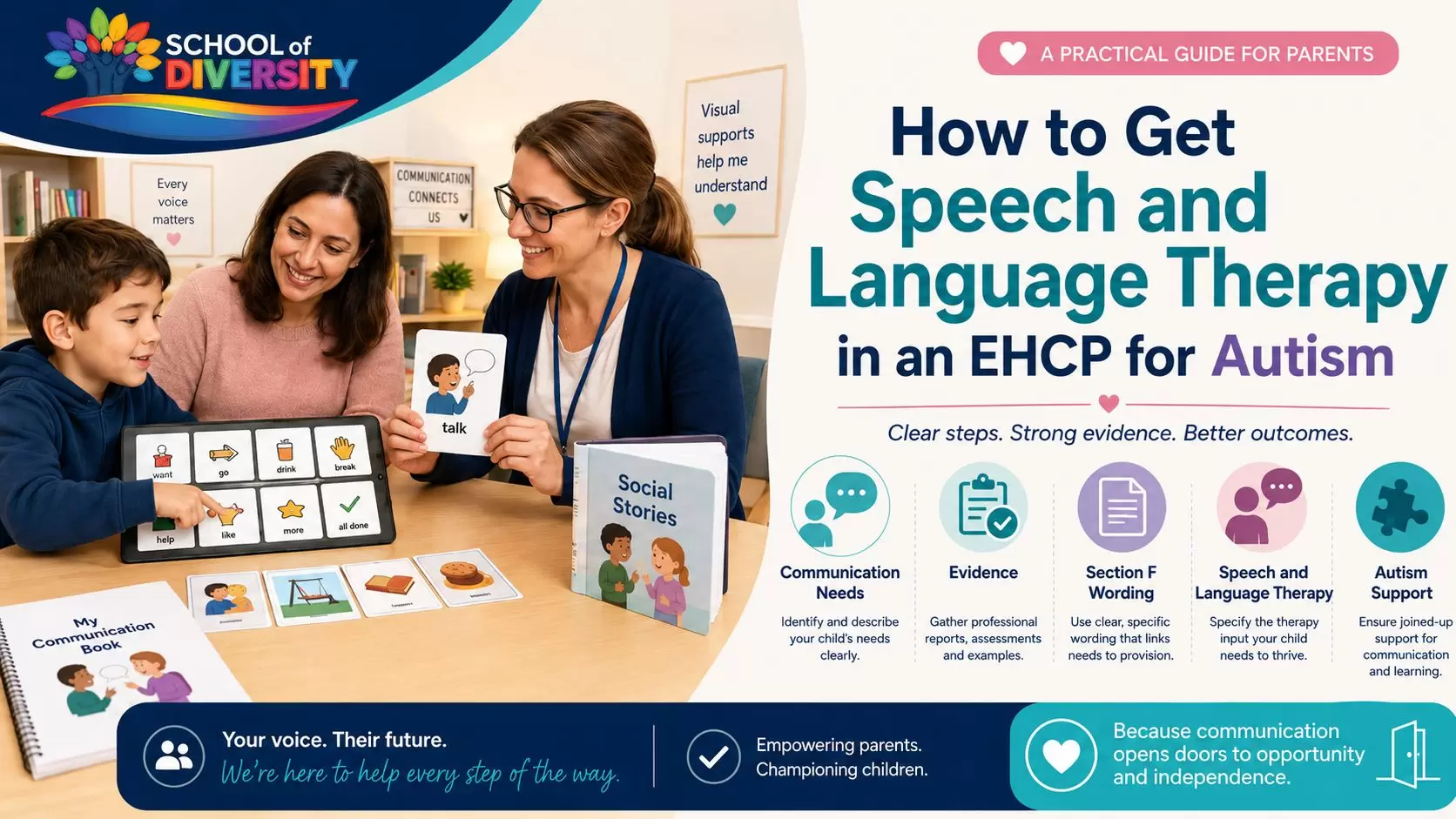 Speech-and-language-therapy-for-autism_compressed