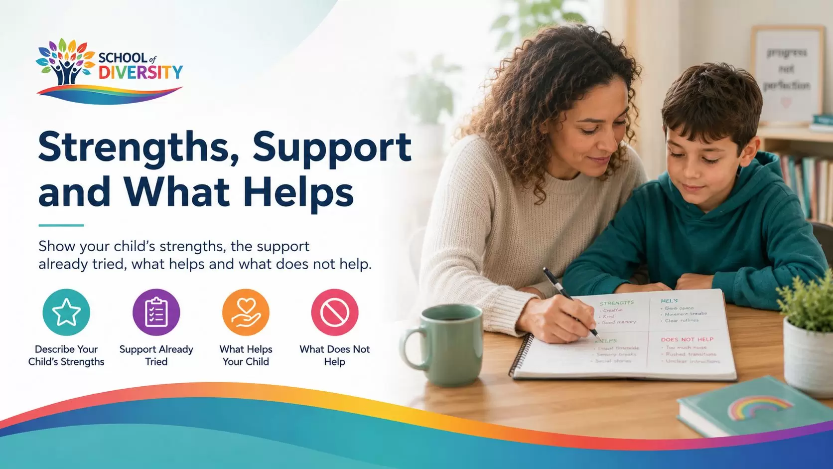 Strengths and support that helps_compressed