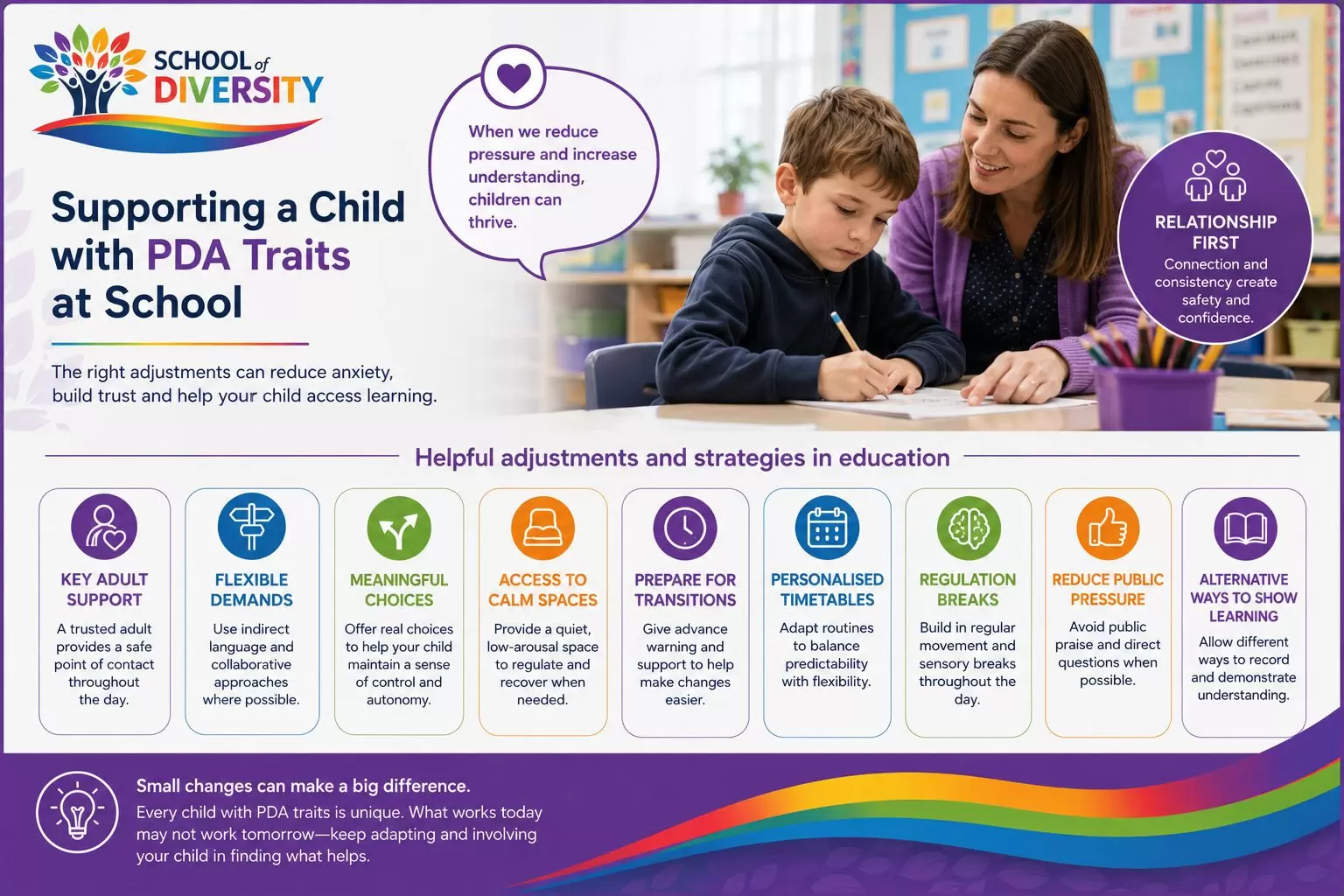 Supporting-children-with-PDA-traits-at-school_compressed
