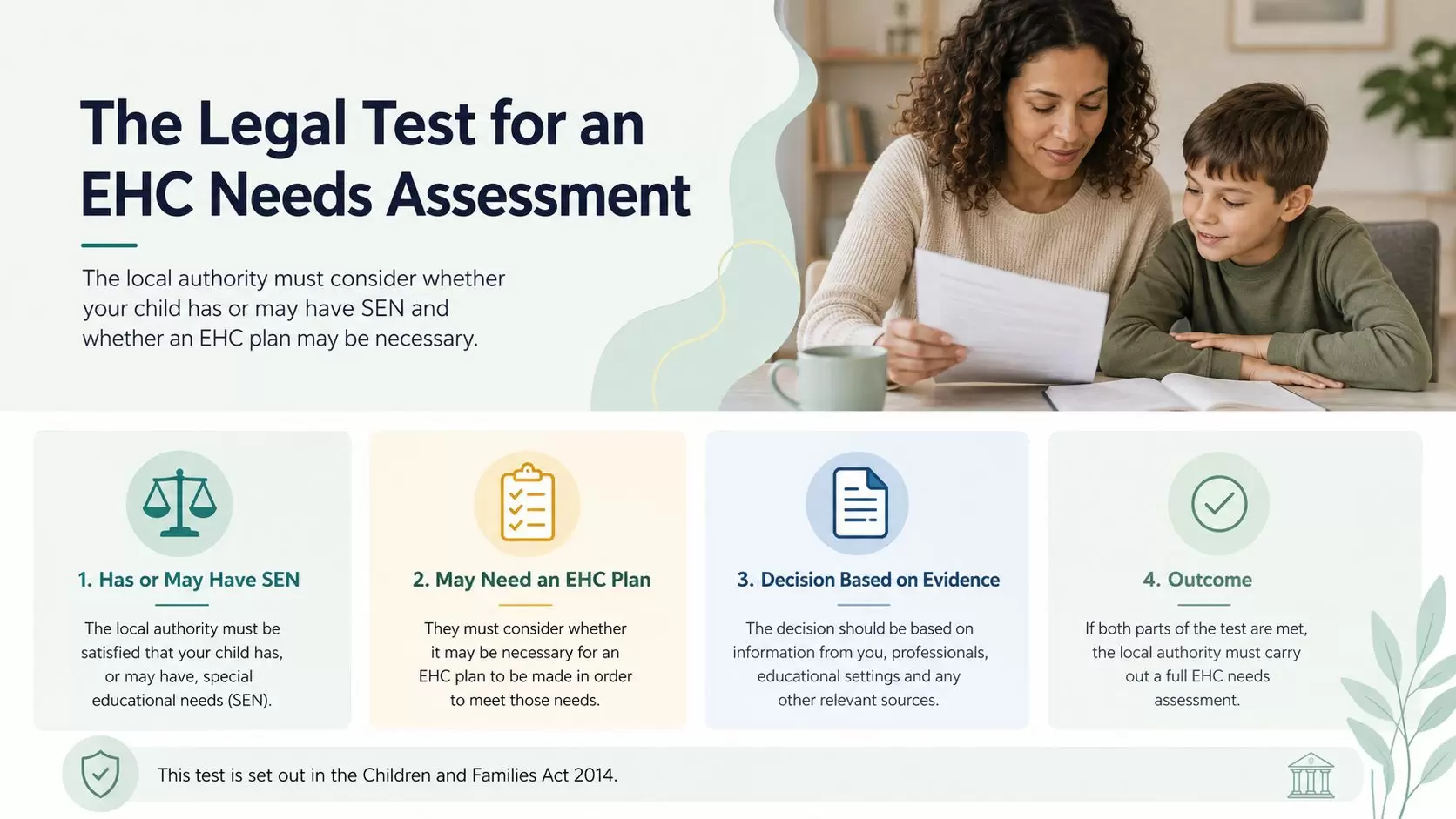 The Legal Test For An EHC Needs Assessment_compressed