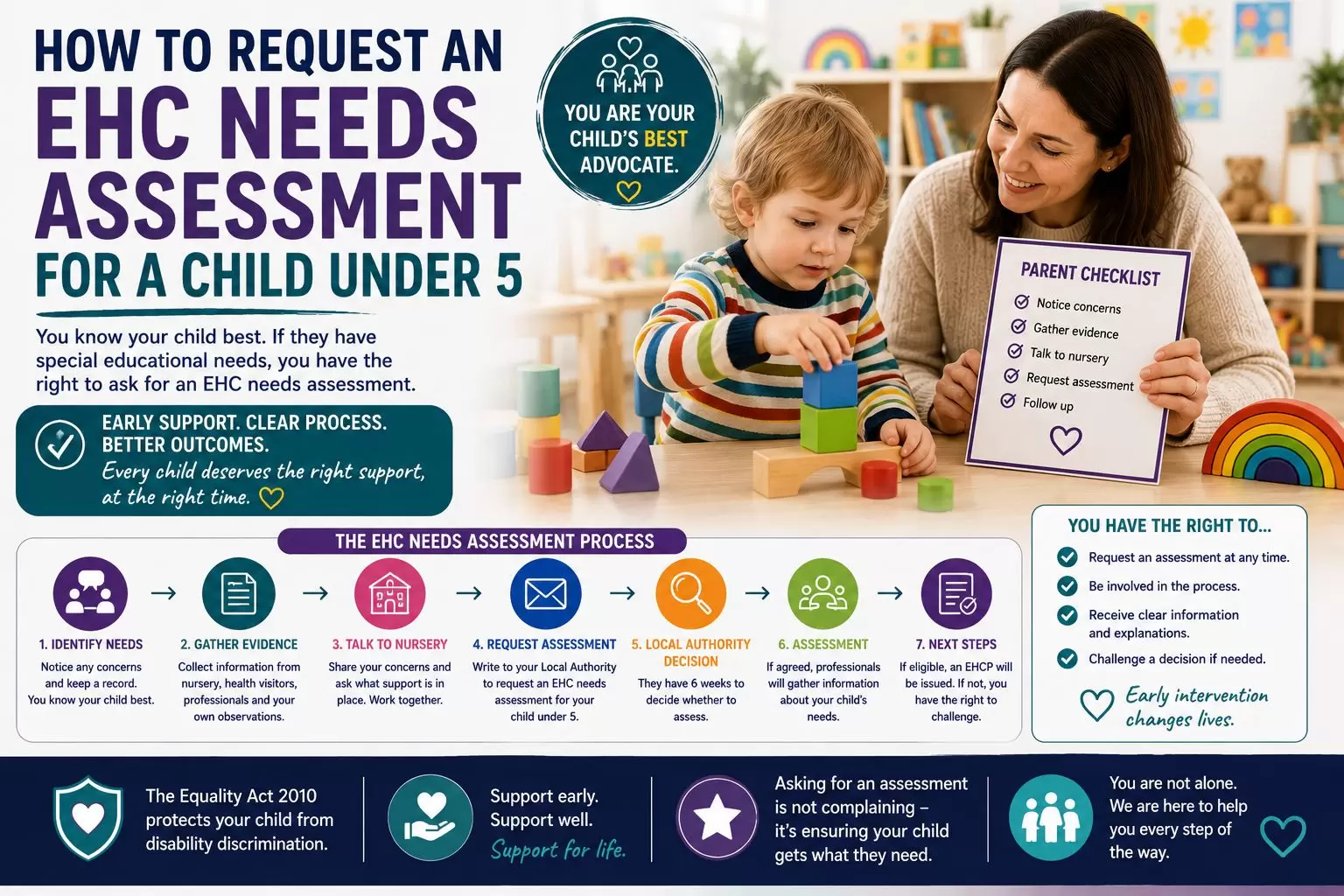 Understanding EHC needs assessment process_compressed