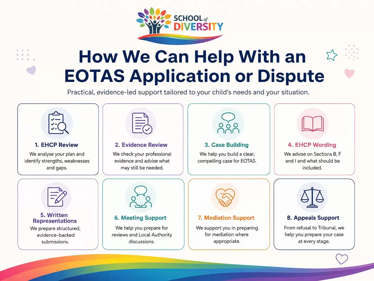 EOTAS Application Support_compressed