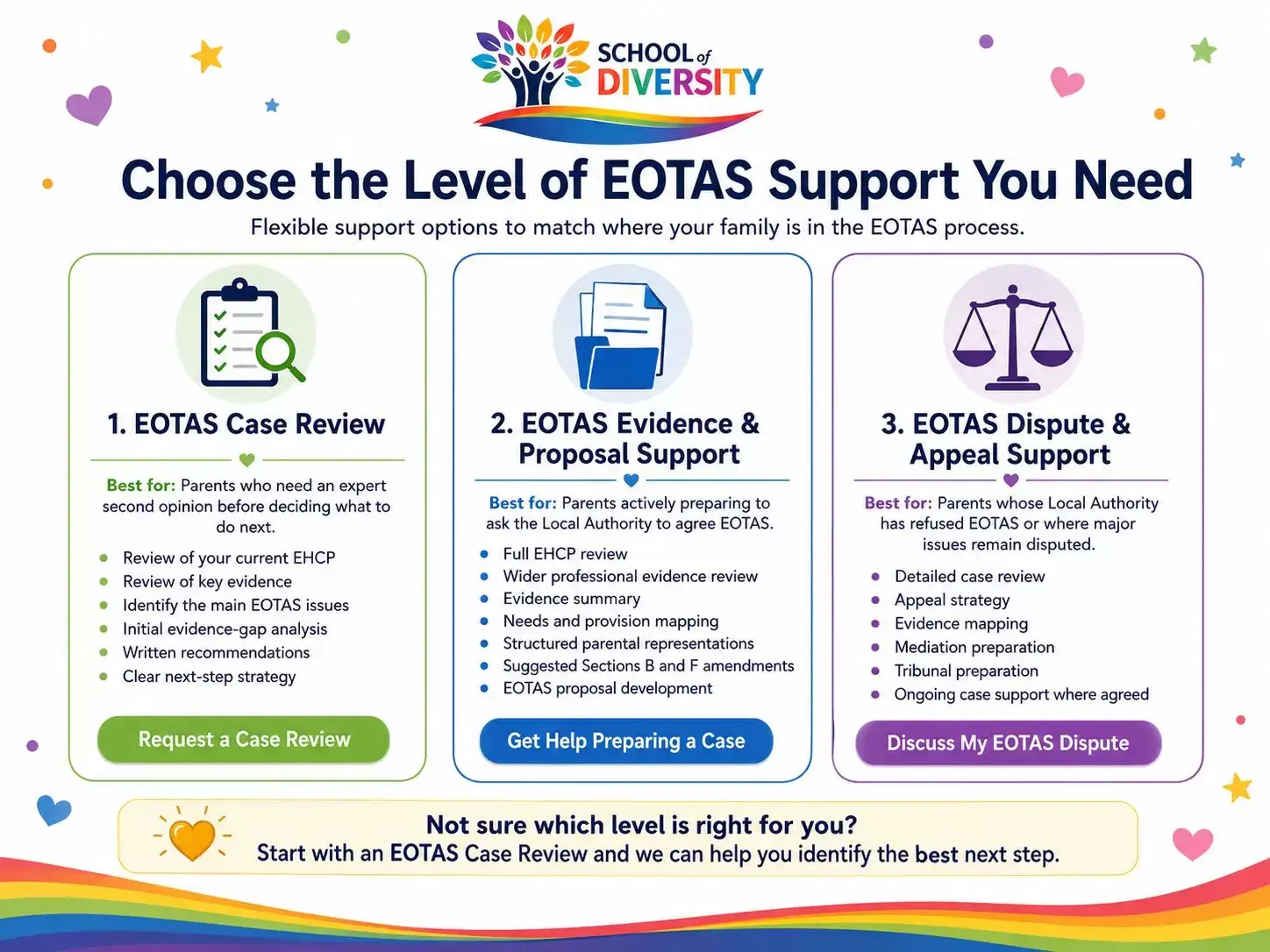 EOTAS Support Levels_compressed