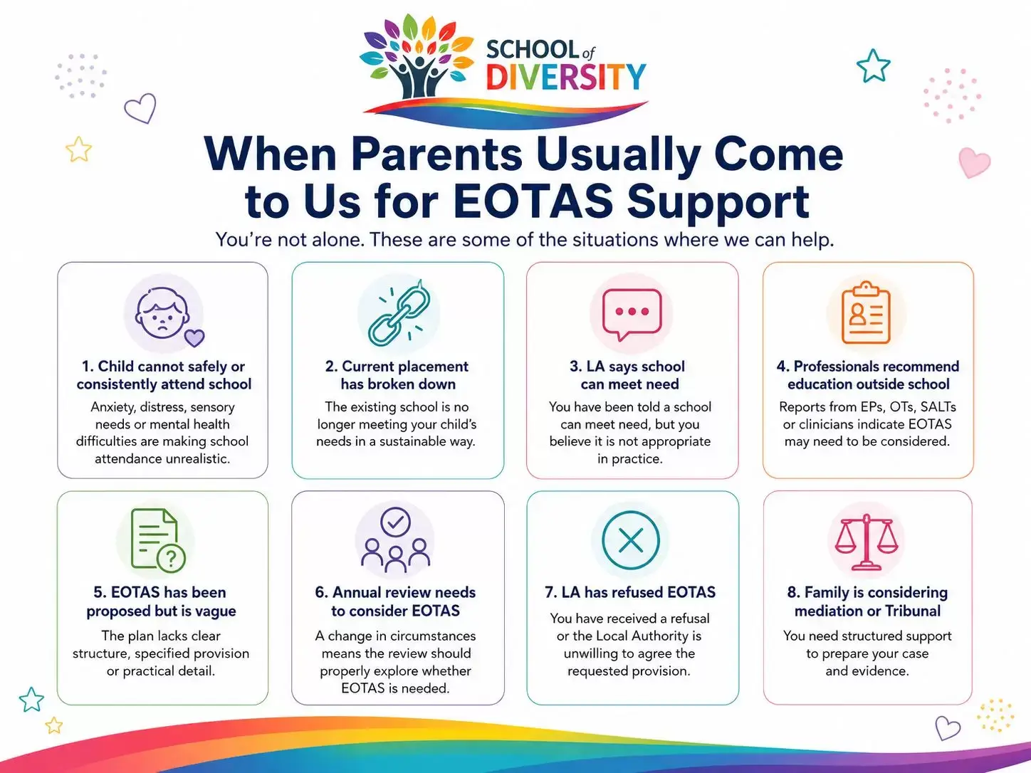 EOTAS Support When Families Seek Help_compressed