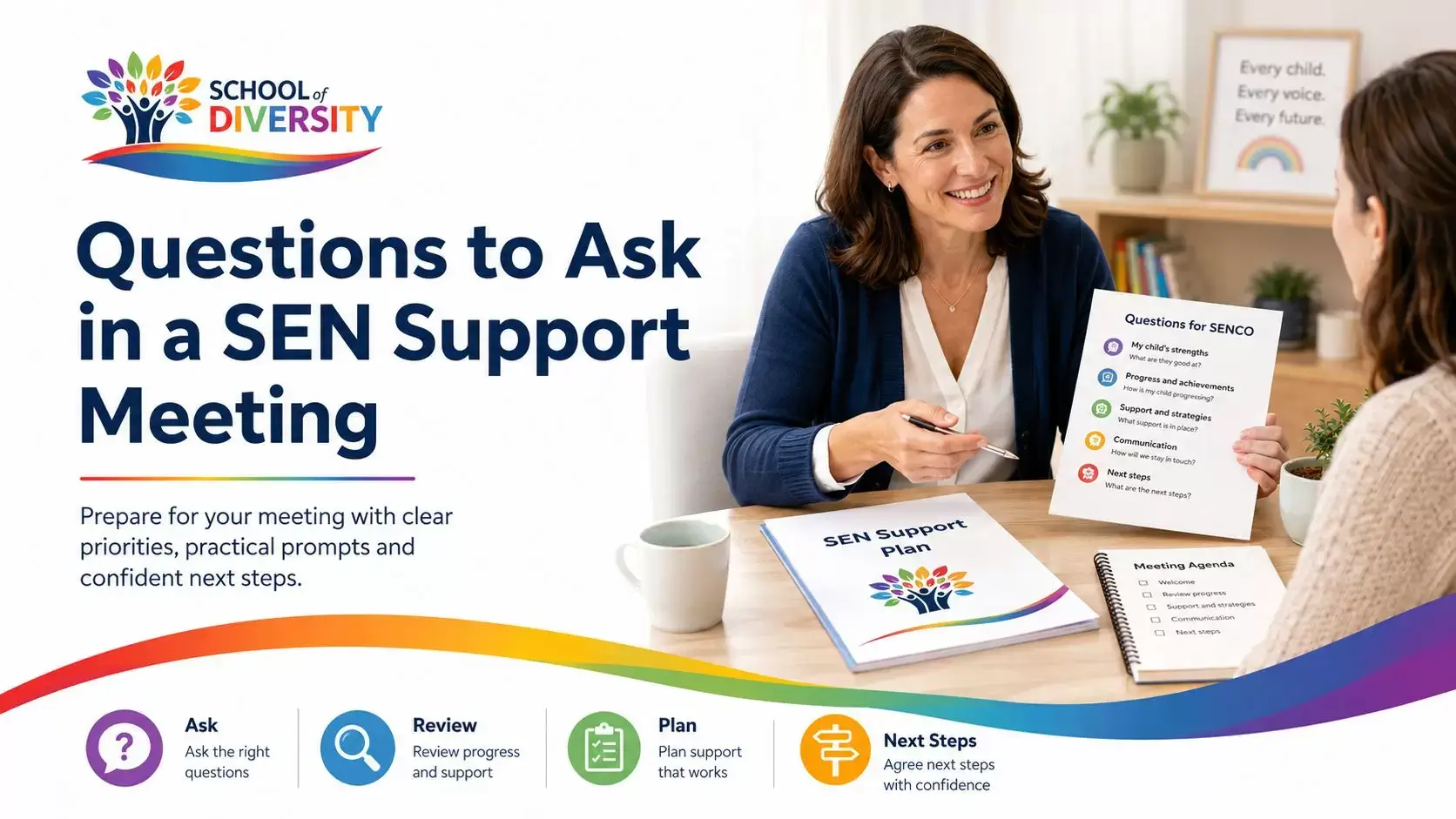 SEN Support Meeting Guide_compressed