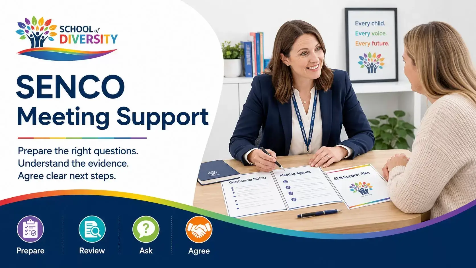 Parent receiving SENCO meeting support and preparing questions about their child's school provision
