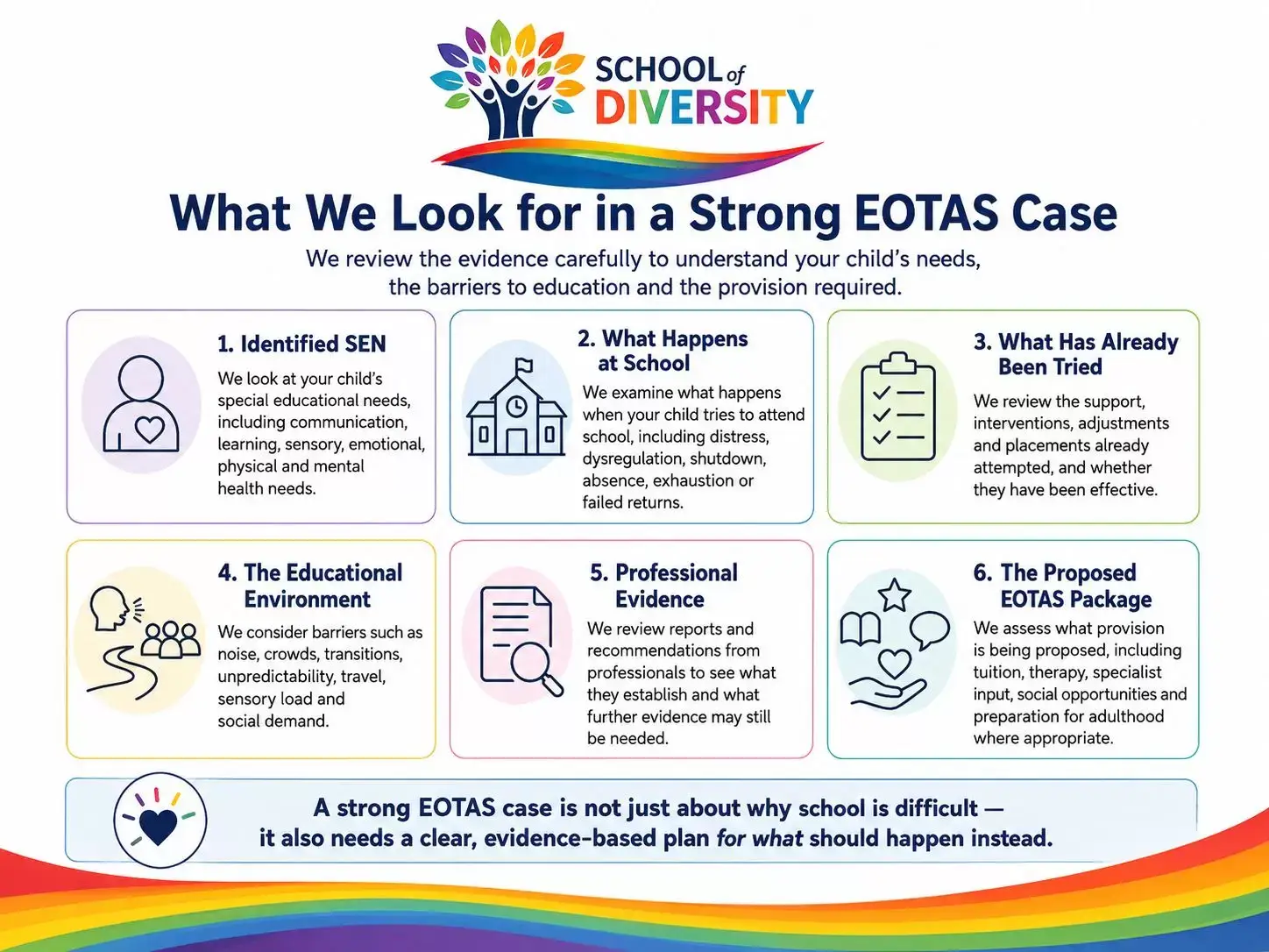 Strong EOTAS Case Guide_compressed