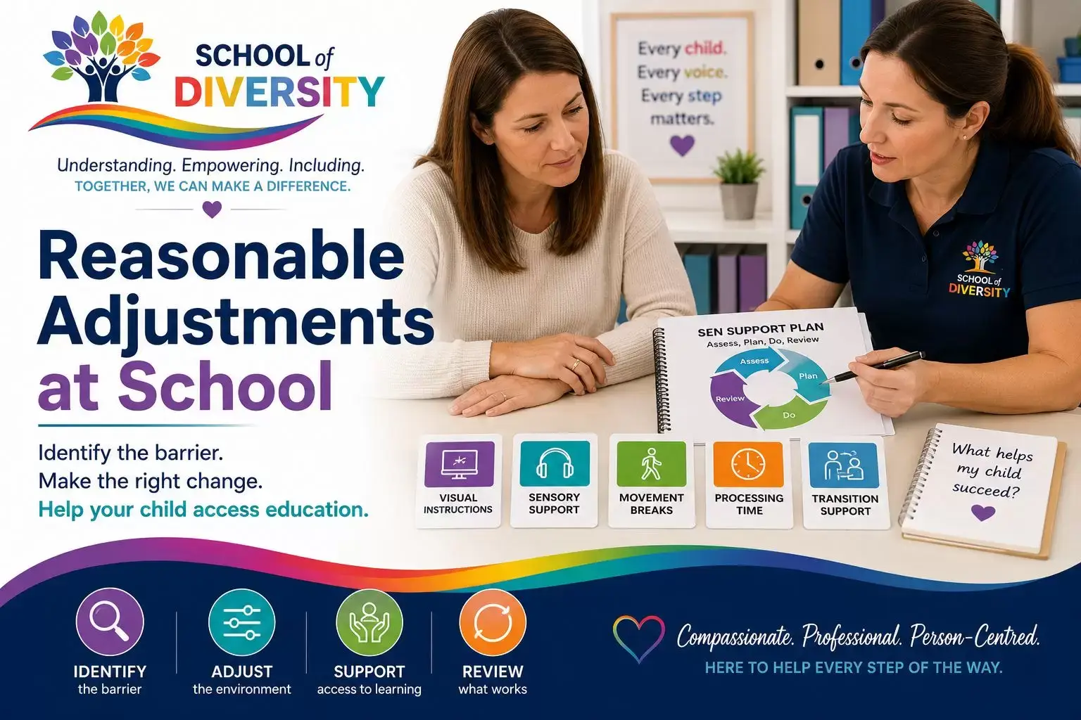 Reasonable adjustments at school for children with SEND