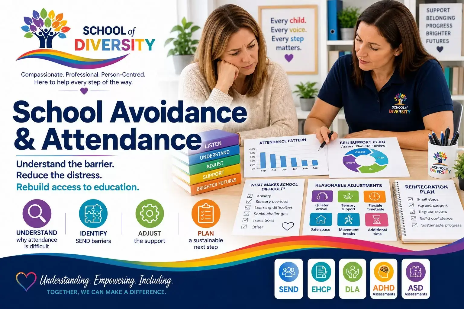 School avoidance and attendance difficulties in children with SEND